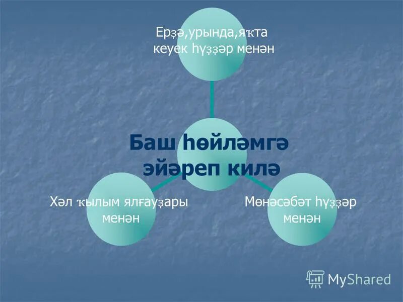 Баш киҫәктәре. Аныҡлаусы презентация. Тултырыусы презентация. Баш киҫәктәре. Тултырыусы.