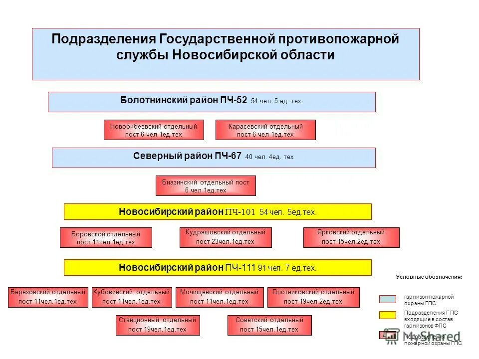 ГКУ НСО центр го, ЧС И ПБ НСО. Противопожарная служба НСО. Техническая служба ГПС. Противопожарная служба НСО задачи. Отдел филиала государственного казенного учреждения