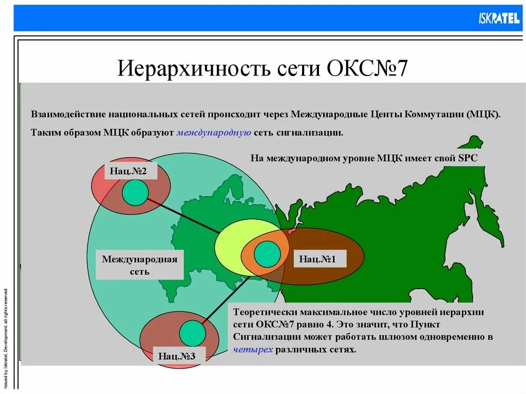 Международная сеть. Сеть Окс№7. Схема Международная сеть Национальная сеть. Отдел капитального строительства сети.