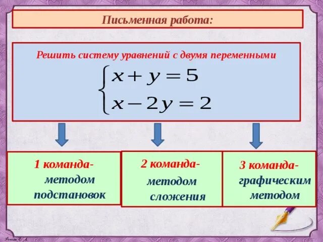 Решить систему линейных уравнений способом сложения. Алгоритм решения системы уравнений с двумя переменными. Система линейных уравнений с двумя переменными метод сложения. Решение линейных уравнений с двумя переменными. Решить систему уравнений с двумя переменными.