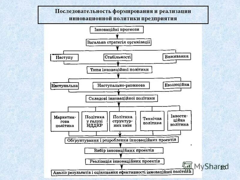 Порядок формирования государственного банка данных о детях. Порядок формирования государственного банка данных о детях