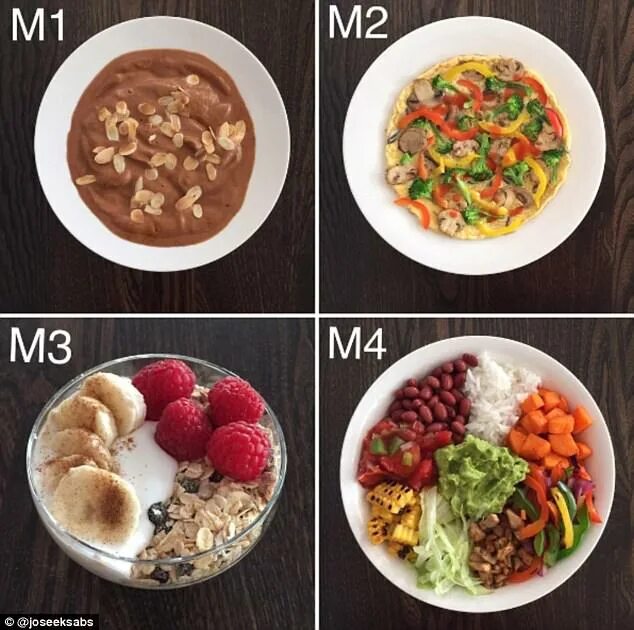 Meals of the Day. Four meals a Day.