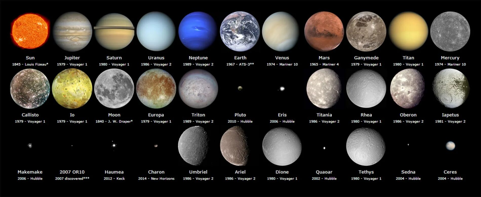 Уран Меркурий земля. Система планет. Названия всех планет во Вселенной.
