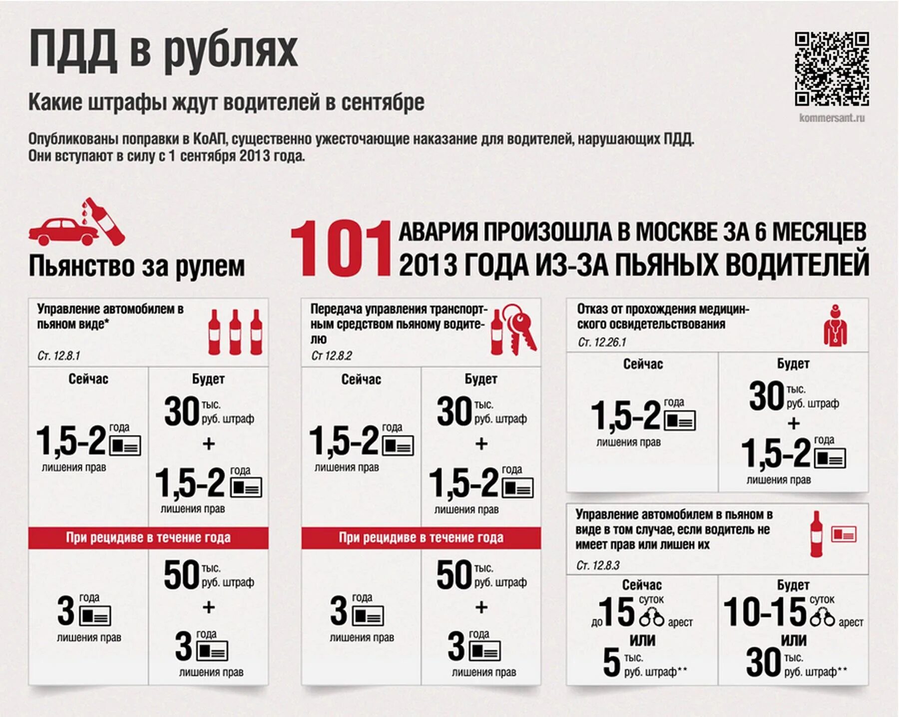 Какой штраф за пьянку. Штрафы пдд. штраф инфографика. пьянство за рулем инфографика. поправки в пдд.