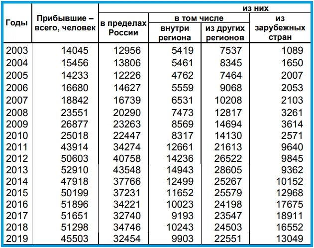 Численность Новосибирска 2021. Население Новосибирска на 2021 численность населения. Численность населения Новосибирска по годам. Численность населения г.Новосибирска на 2022.