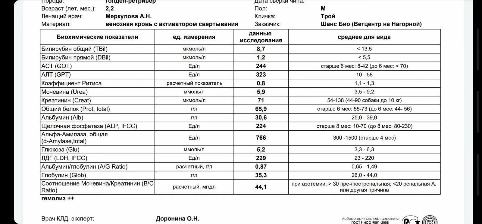 Кровь щелочная фосфатаза 138. Щелочная фосфатаза 206. Щелочная фосфатаза 2500. Общий анализ крови щелочная фосфатаза норма. Повышена фосфатаза щелочная у взрослого в крови