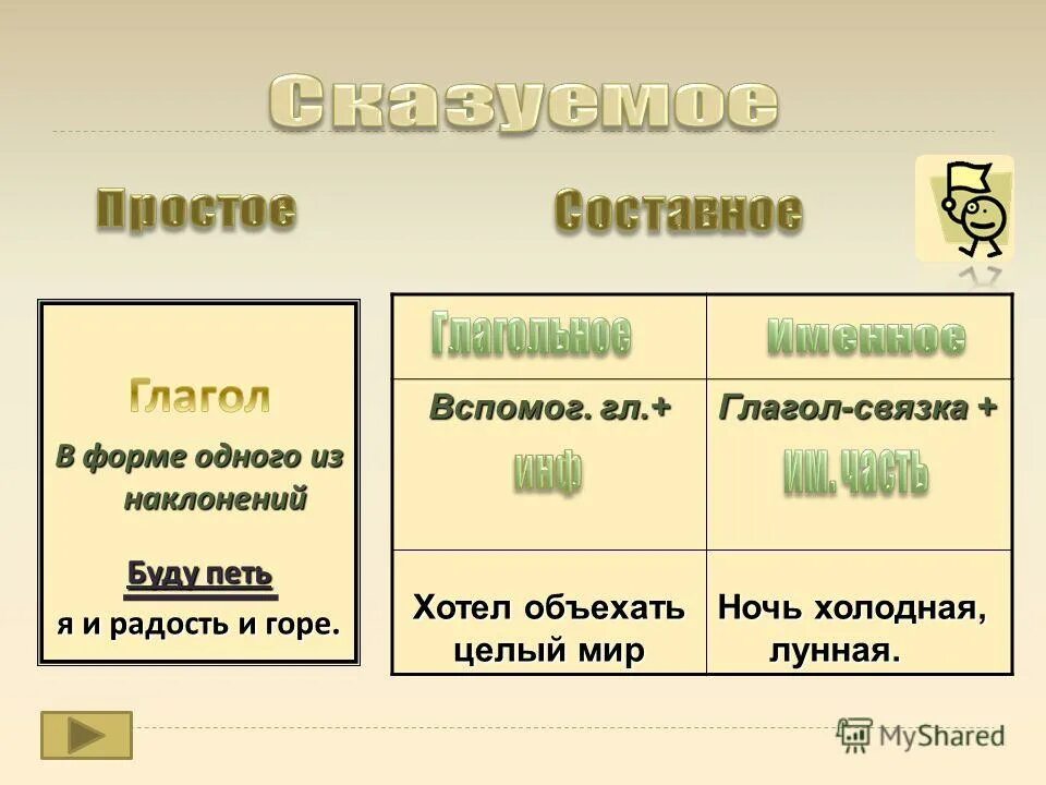 мы объехали весь свет за морем житье. словарная работа слово багаж. хотел объехать целый свет кто сказал. хочу объехать весь мир рисунок. корабельщики в ответ мы объехали весь свет.