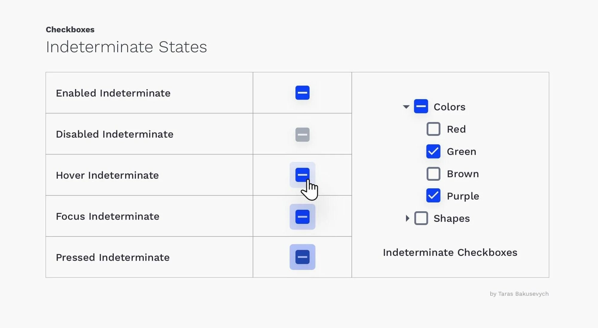 Чекбокс ui. Checkbox и radiobutton. Checkbox интерфейс. Чекбоксы дизайн. Чекбокс состояния.