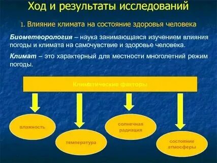 Влияние климатических условий на жизнь людей. Глобальное потепление - презентаци