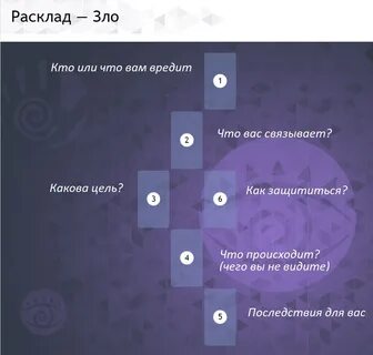 Таро расклад 2024 год апрель овен