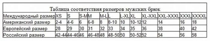 Размерный ряд 46. Размер мужских брюк таблица соответствия. Размерный ряд брюк мужских таблица. Таблица размеров брюк для мужчин. Размеры мужских брюк таблица европейская.