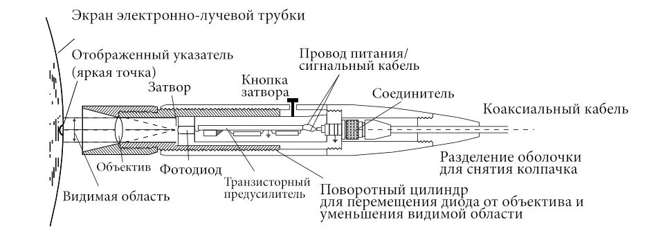 Структурная схема графического планшета 1.4 Дигитайзер