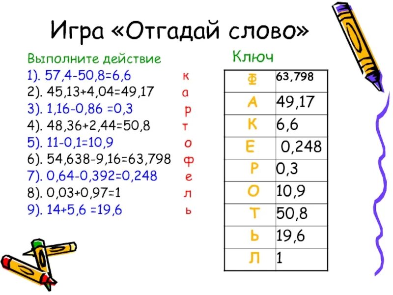 Игра угадать значение слова. Отгадай слово. выполни действия отгадай слово. отгадай слово выполнив действия. игра отгадай примеры.