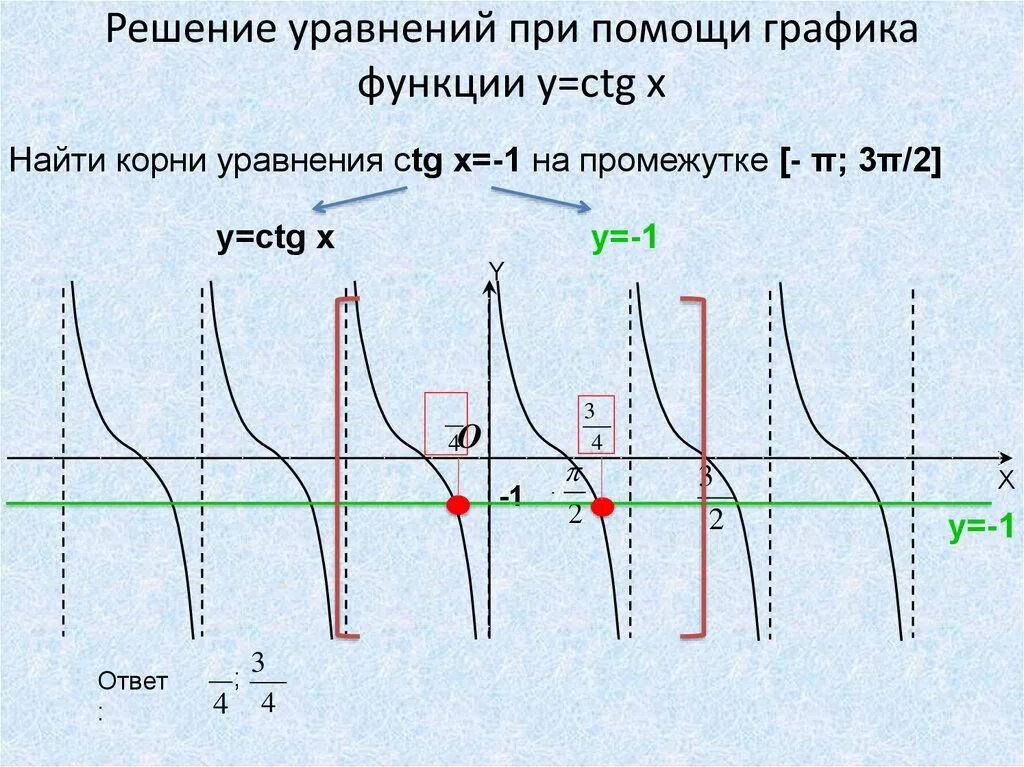Y ctgx 2 график. Tgx 1 график. y 2tgx график. график y = сtg х ?. тригонометрические функции их свойства и графики tg x.