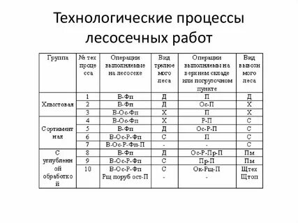 Таблица технологических процессов