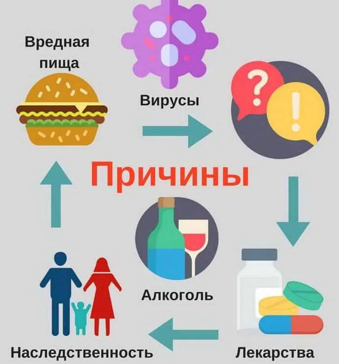 Формирование цирроза. Факторы риска развития цирроза печени. основные причины развития цирроза печени. цирроз печени этиология. этиологические факторы цирроза печени.