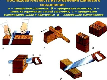 Изложите последовательность разметки шиповых соединений