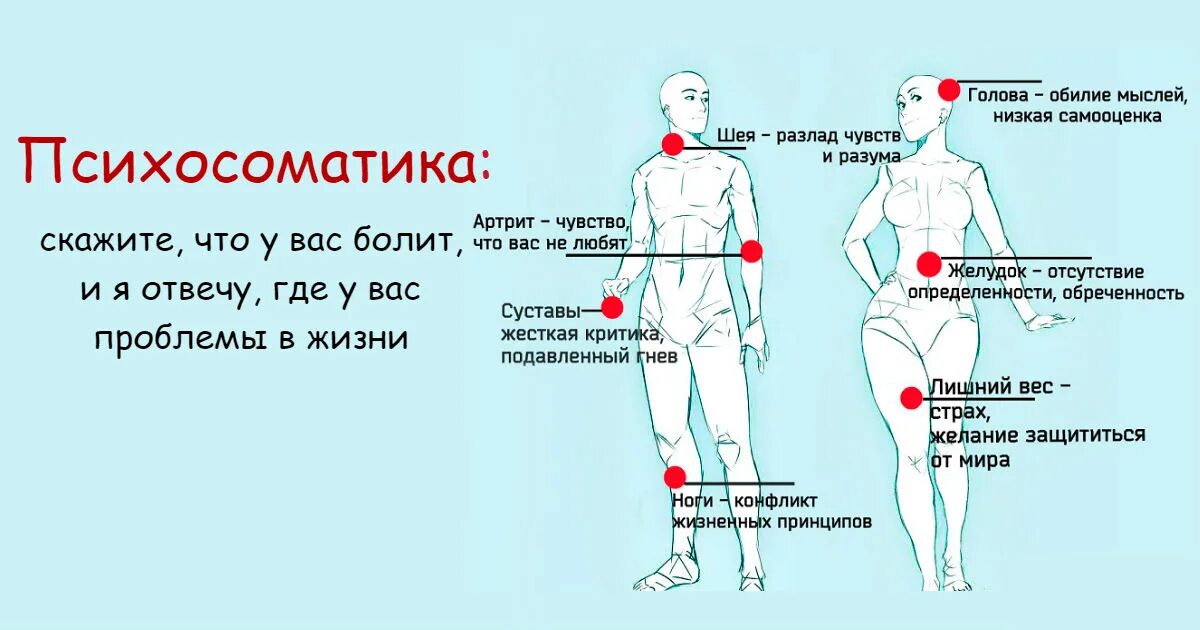 Напряжение в руке и ноге