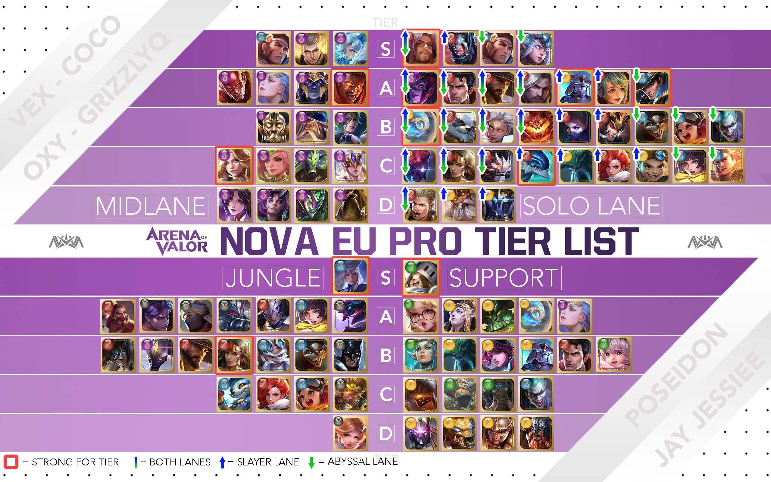 Astra knights of veda tier list. Tier list. Arena of Valor Tier list. Battle Arena тир лист. Arena of Valor тир лист 2022.