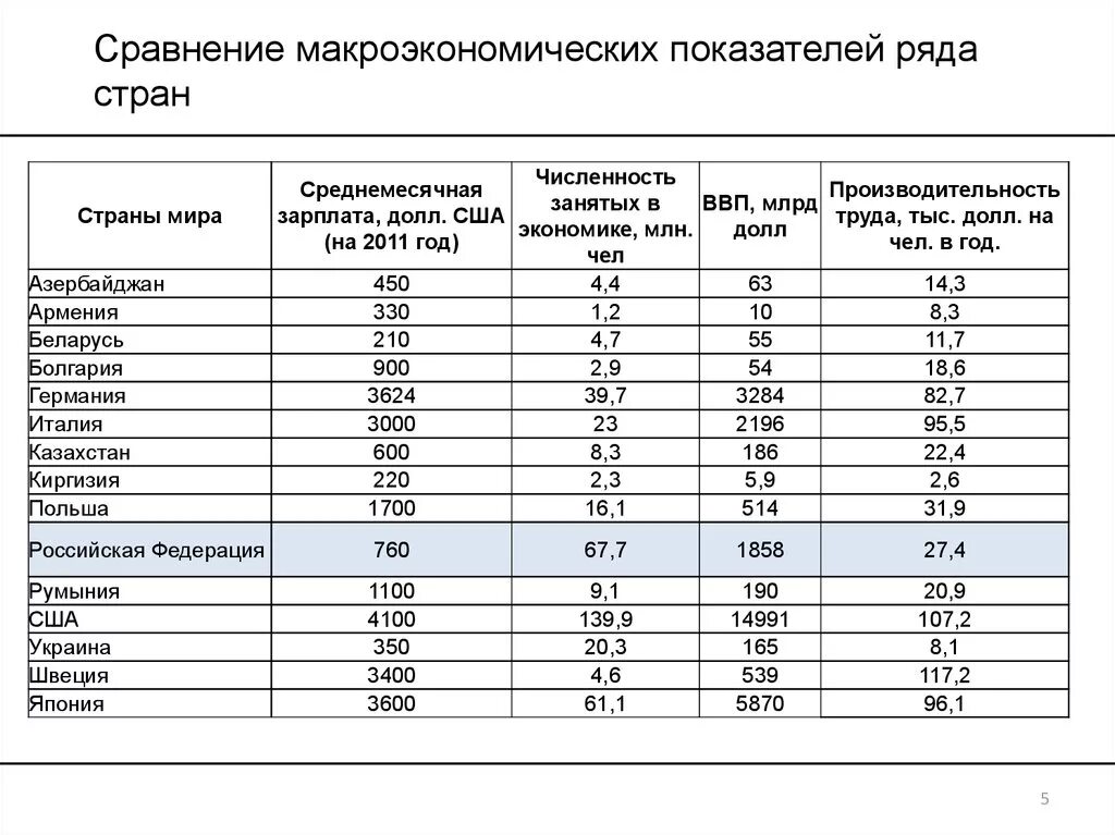 Показатели используемые для сравнения. Макроэкономические показатели страны. Экономические показатели страны. Основные макроэкономические показатели. Макроэкономика показатели стран.