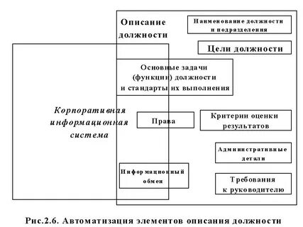 Цель должности что это