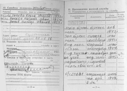 Выписка из перечня