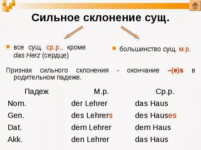 Просклонять немецкие слова