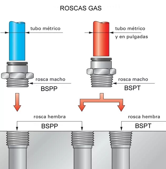 Bspt резьба. Резьба bspp bspt npt. тип резьбы bspt bspt-r npt. резьба bspt и npt. отличие резьбы npt от bsp.