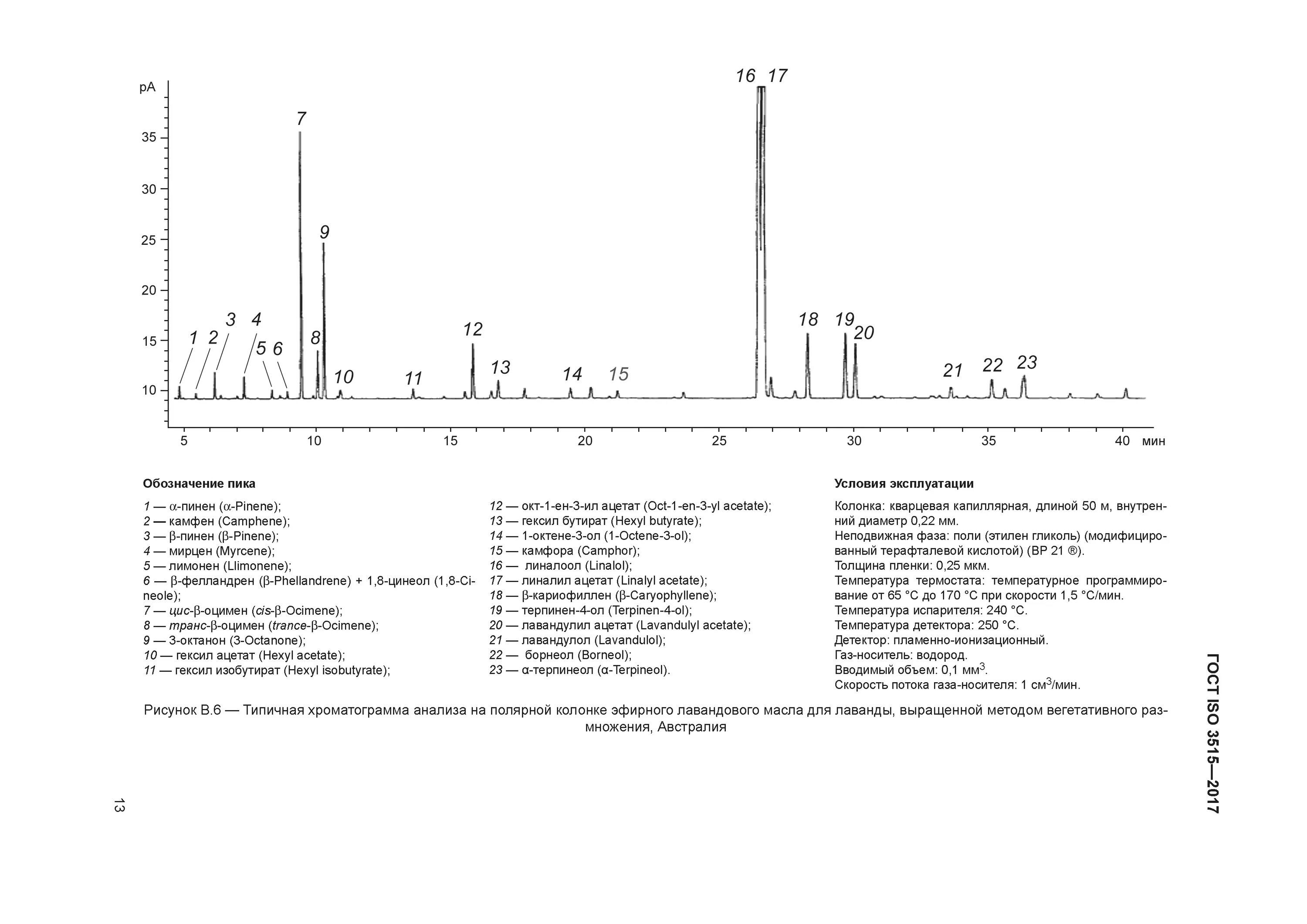 хроматограмма моторного масла. хроматограмма эфирного масла doterra. хроматограмма эфирного масла лаванды. типичная хроматограмма. хроматограмма лекарства.