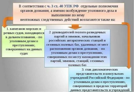 Органы предварительного следствия функции структура