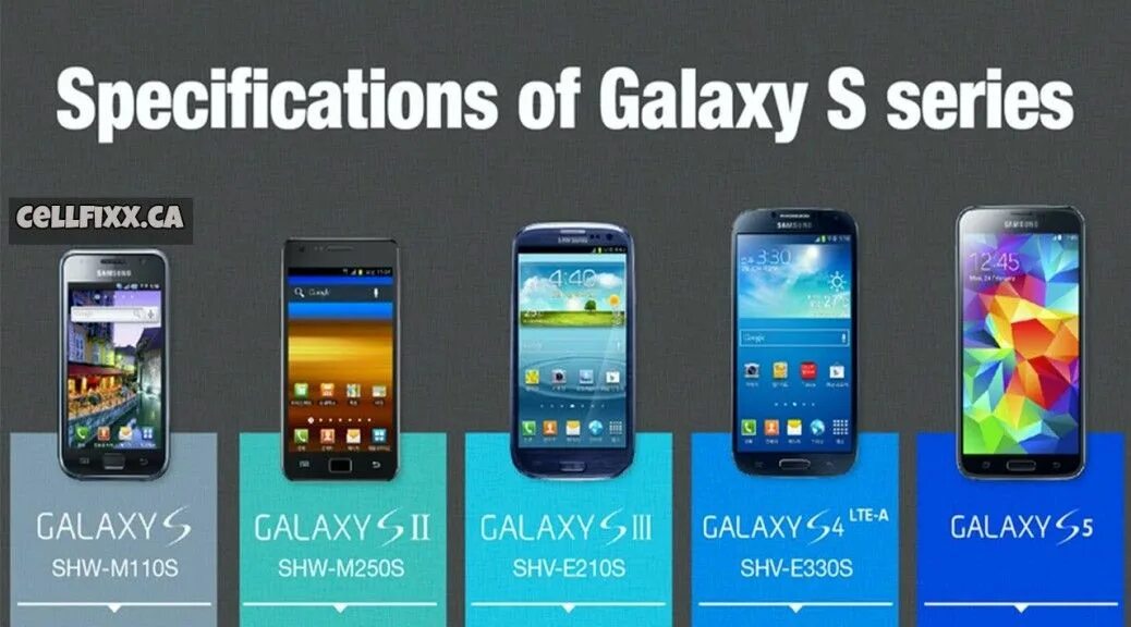 Самсунг галакси Эволюция. Эволюция Samsung Galaxy s. Самсунг галакси s Сериес. Самсунги хронология. Galaxy s series
