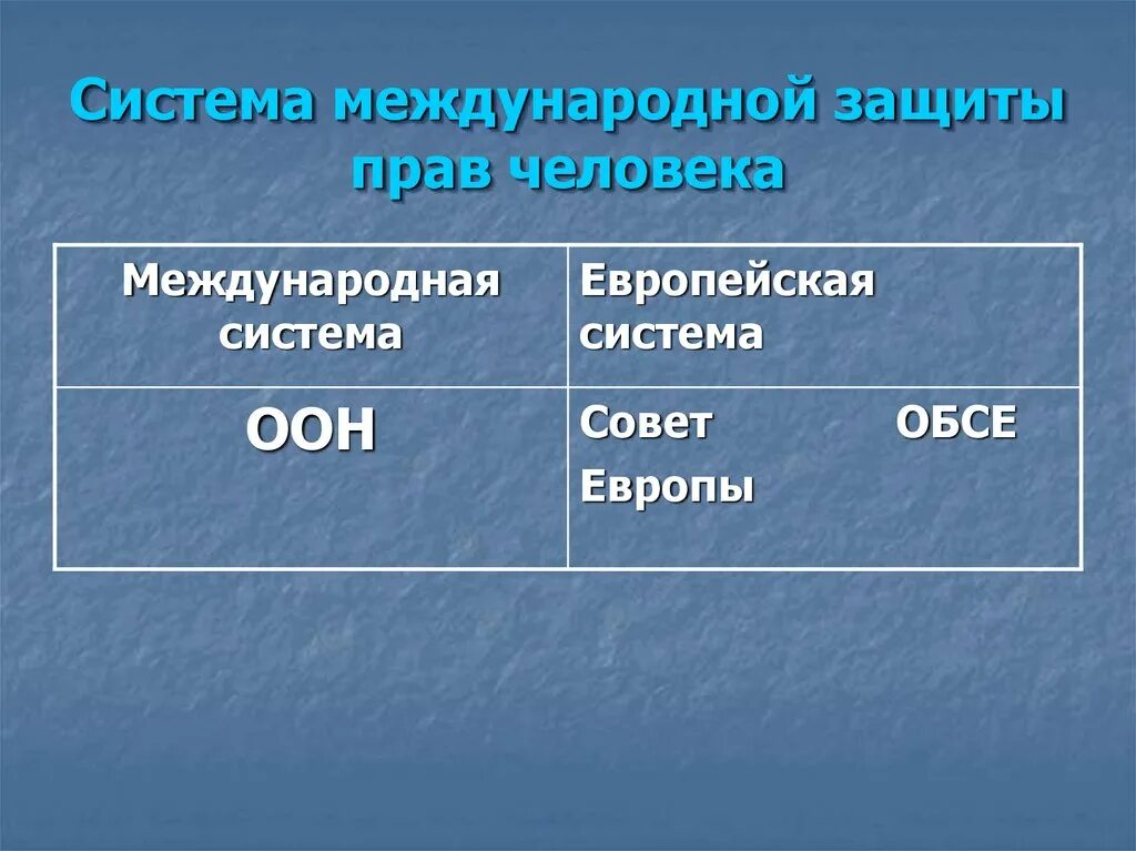 Международная система защиты прав человека. Международные механизмы защиты прав человека. Система международной защиты прав человека таблица. Международная защита прав человека презентация. Международная защита прав человека 10 класс презентация