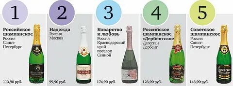 Рейтинг вкусного шампанского