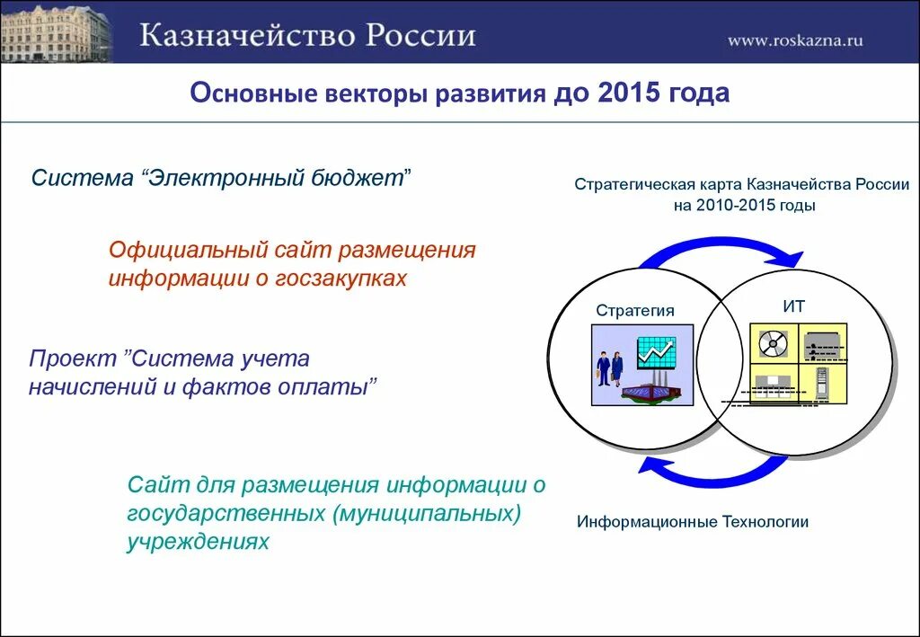 Система казначейства России. Основные векторы информатизации. Вектор развития. Электронный бюджет Федеральное казначейство. Информация сайта федеральное казначейство