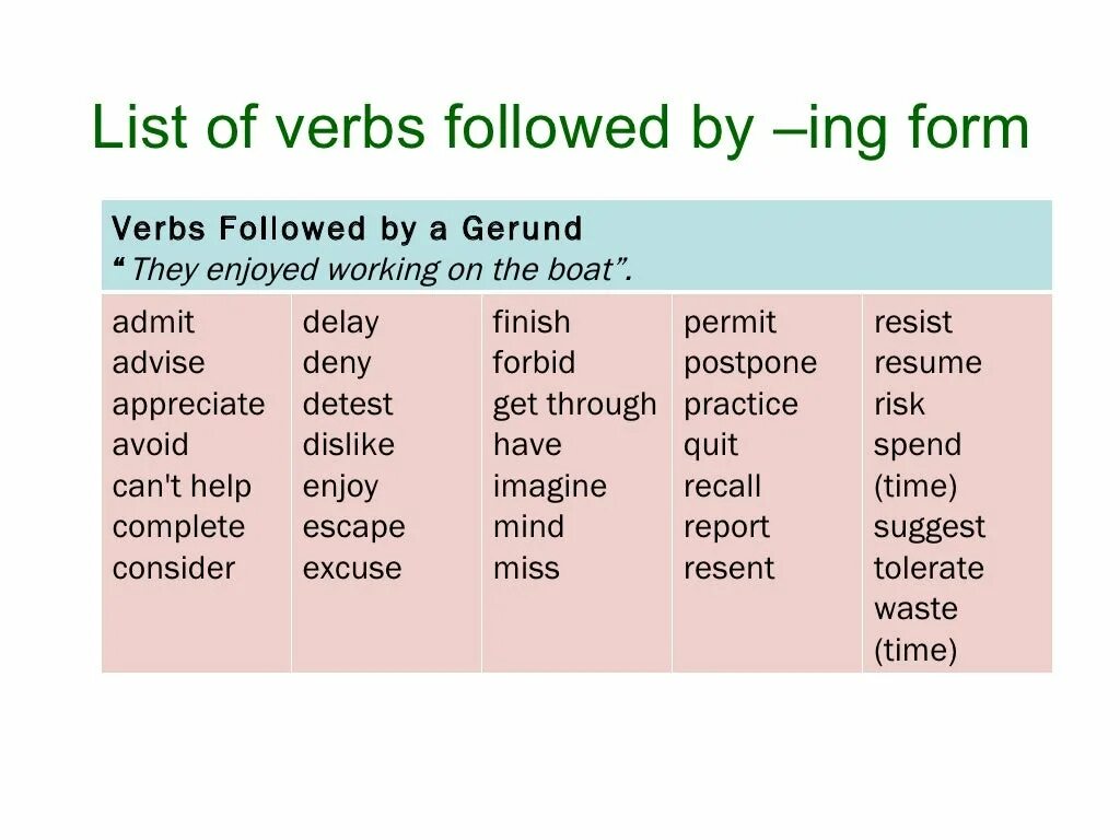 Verb ing form. Verbs followed by Infinitive and ing form. Suggest инфинитив и герундий. Глаголы с ing и to Infinitive.