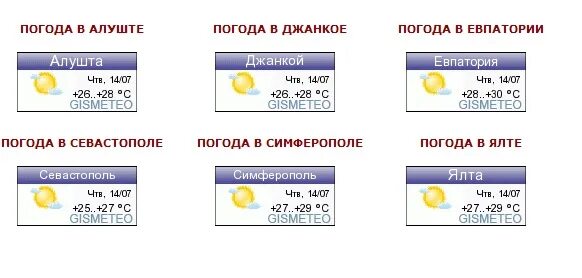 Температура в Алуште. Прогноз погоды в Джанкое. Прогноз погоды в Алуште. Погода в Джанкое. Погода алуште на 10 дней точный прогноз