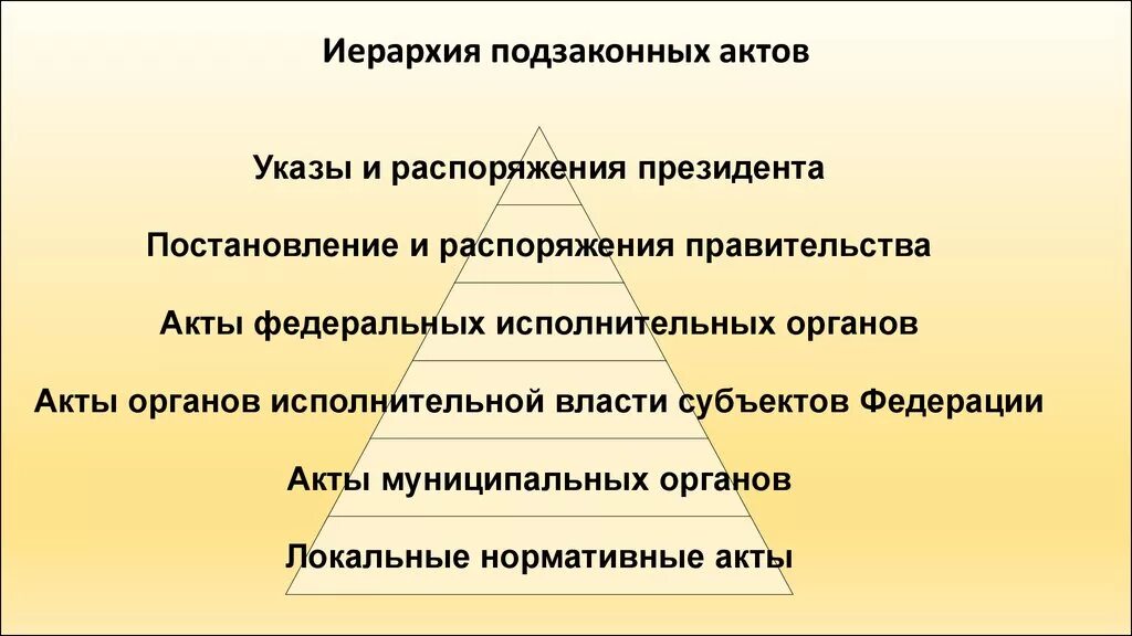 Иерархия законов и подзаконных актов. Иерархическая лестница подзаконных актов РФ. Иерархия нормативно-правовых актов в РФ схема. Иерархическая структура правовых актов РФ.