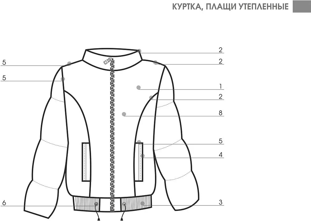 Как называется низ куртки. Части куртки. составные части куртки. части куртки названия. технология пошива куртки.