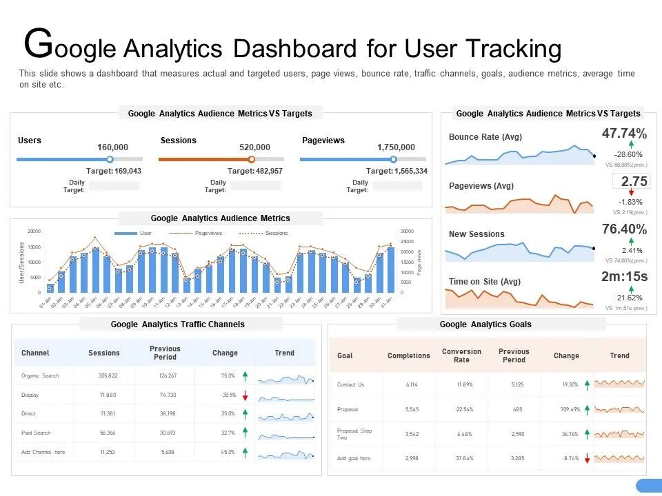 Хх аналитика. Marketvision аналитика. быстрая аналитика теста. dashboard powerpoint.
