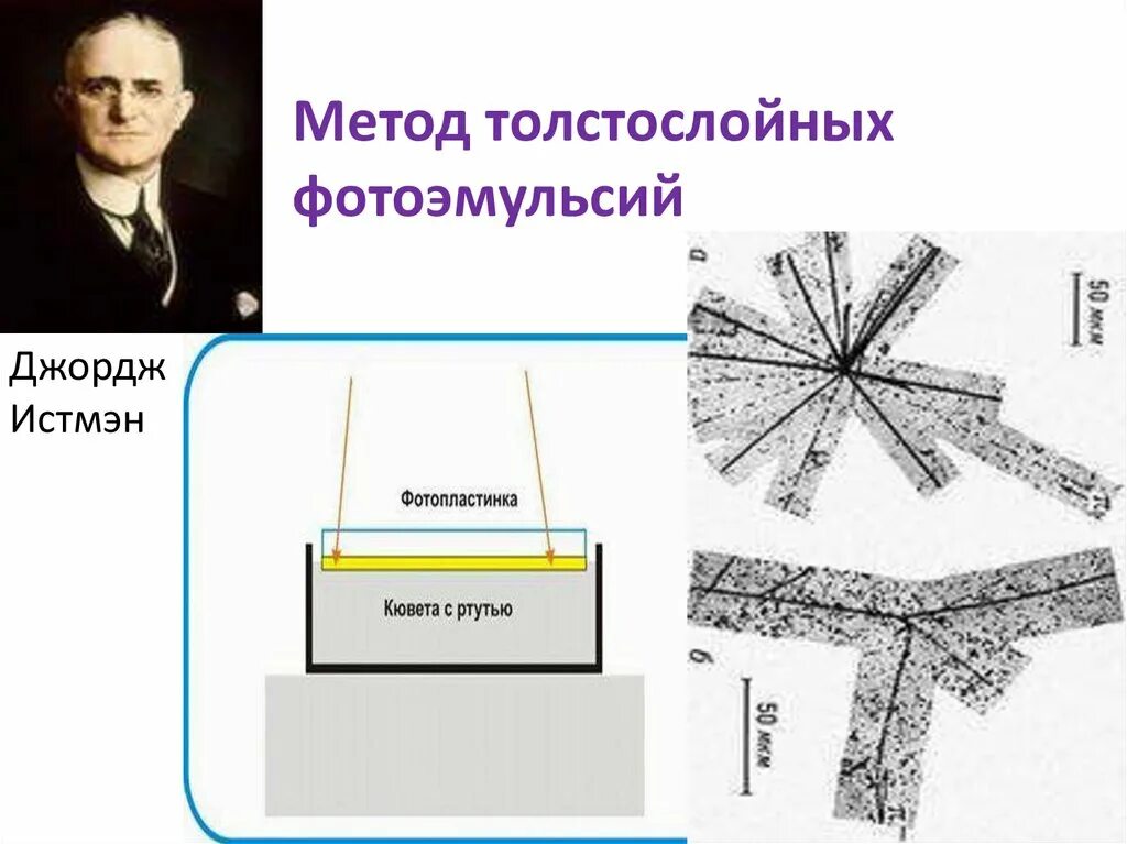 Метод толстослойных фотоэмульсий принцип действия. Метод толстослойных фотоэмульсий схема. Метод фотоэмульсии схема прибора. Метод толстослойных фотоэмульсий схема установки. Метод толстой фотоэмульсии схема.