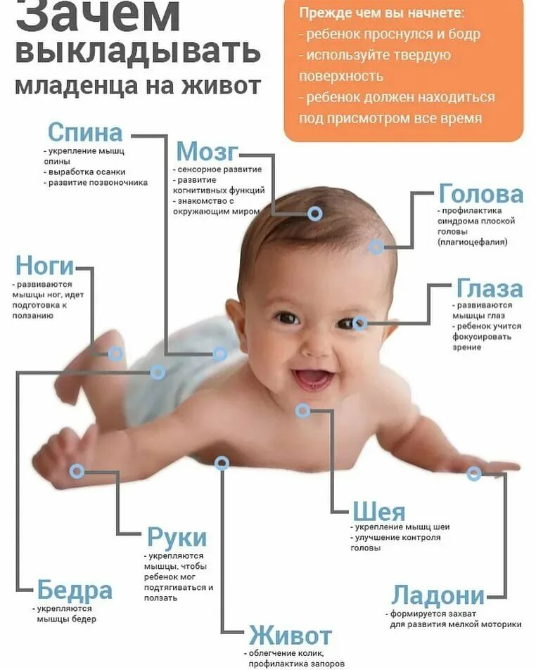 Можно выкладывать на живот после кормления. Как правильно выкладывать новорожденного на животик в 1 месяц. как правильно выкладывать 2 месячного ребенка на живот. выкладывание на живот новоро. выкладывать на живот новорожденного.