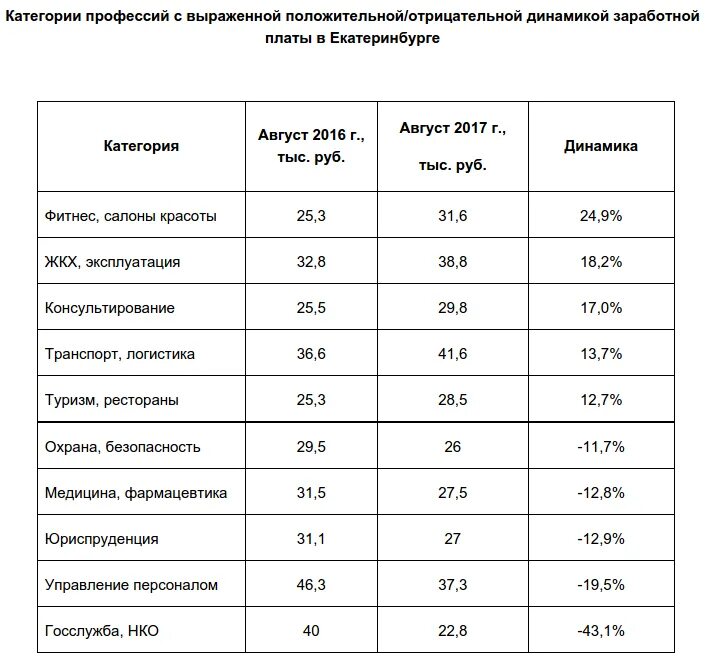 У какой профессии большая зарплата. Высокооплачиваемые женские профессии. Профессии с большой заработной платой. Профессии с высоким заработком. Самые популярные профессии для женщин.