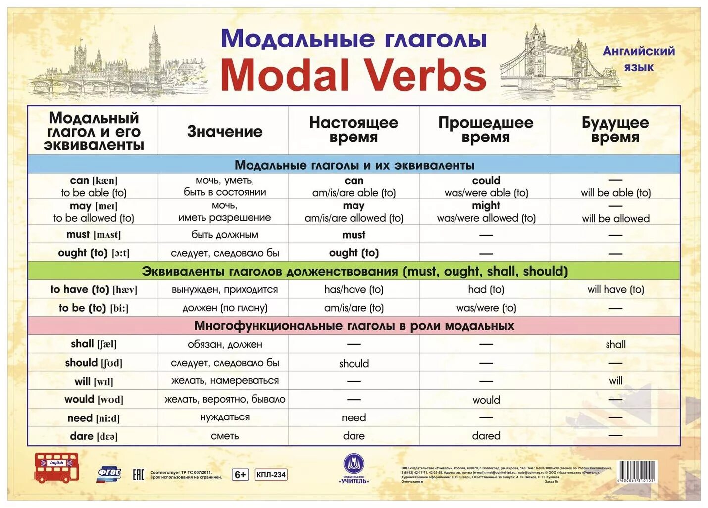 Сравнение глаголов английского. Модальные глаголы в английском языке таблица. Модальные глаголы англ яз таблица. Модальные гляголы в анг. Можальные гдаголы втанглийсуом языке.