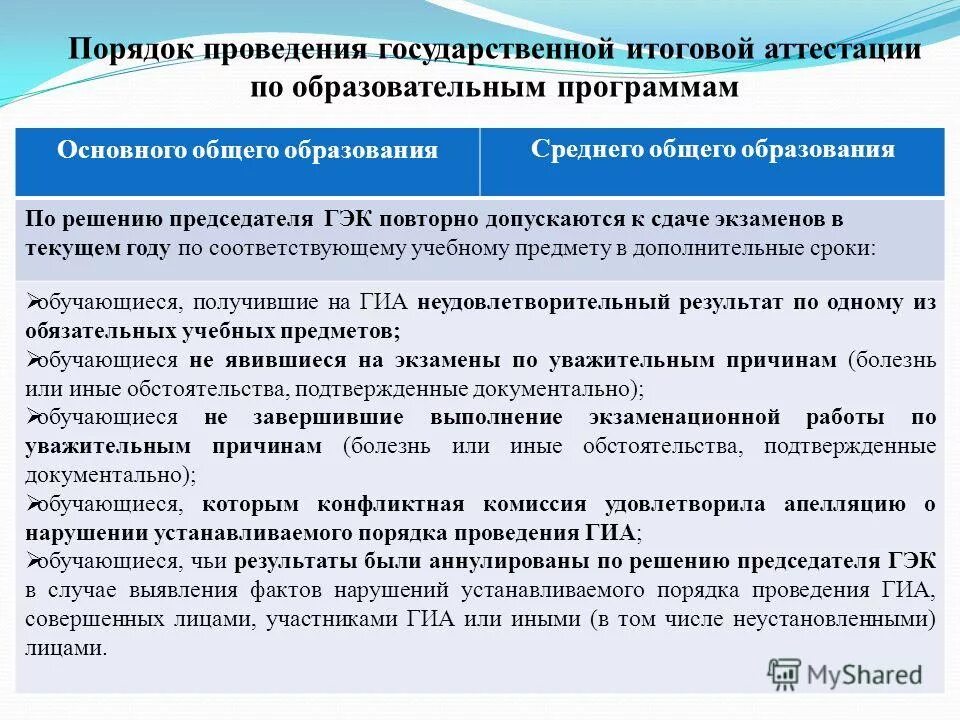 Информационная система итоговая аттестация. Информационная система итоговая аттестация
