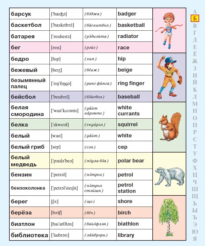 Как будет по английски учить. Англиские Слава для детей. Английские слова. Английский словарь для начинающих. Английский словарь для начальной школы.