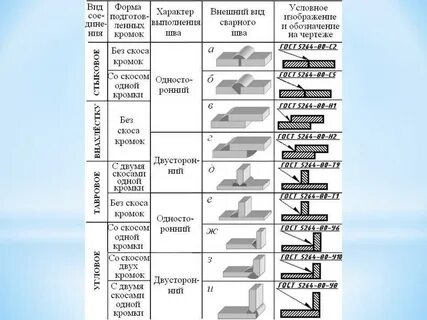 Номер сварного соединения