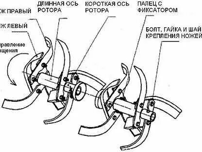 Как собрать фрезы четыре