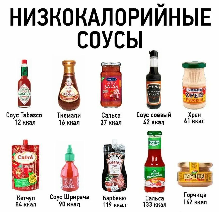 Сколько калорий в майонезе в 100 граммах. Калорийность соусов. соусы с низкой калорийностью. низкокалорийные продукты вкусняшки. таблица соусов.