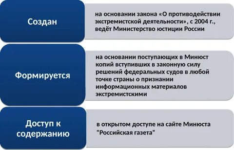 Содержание открыто