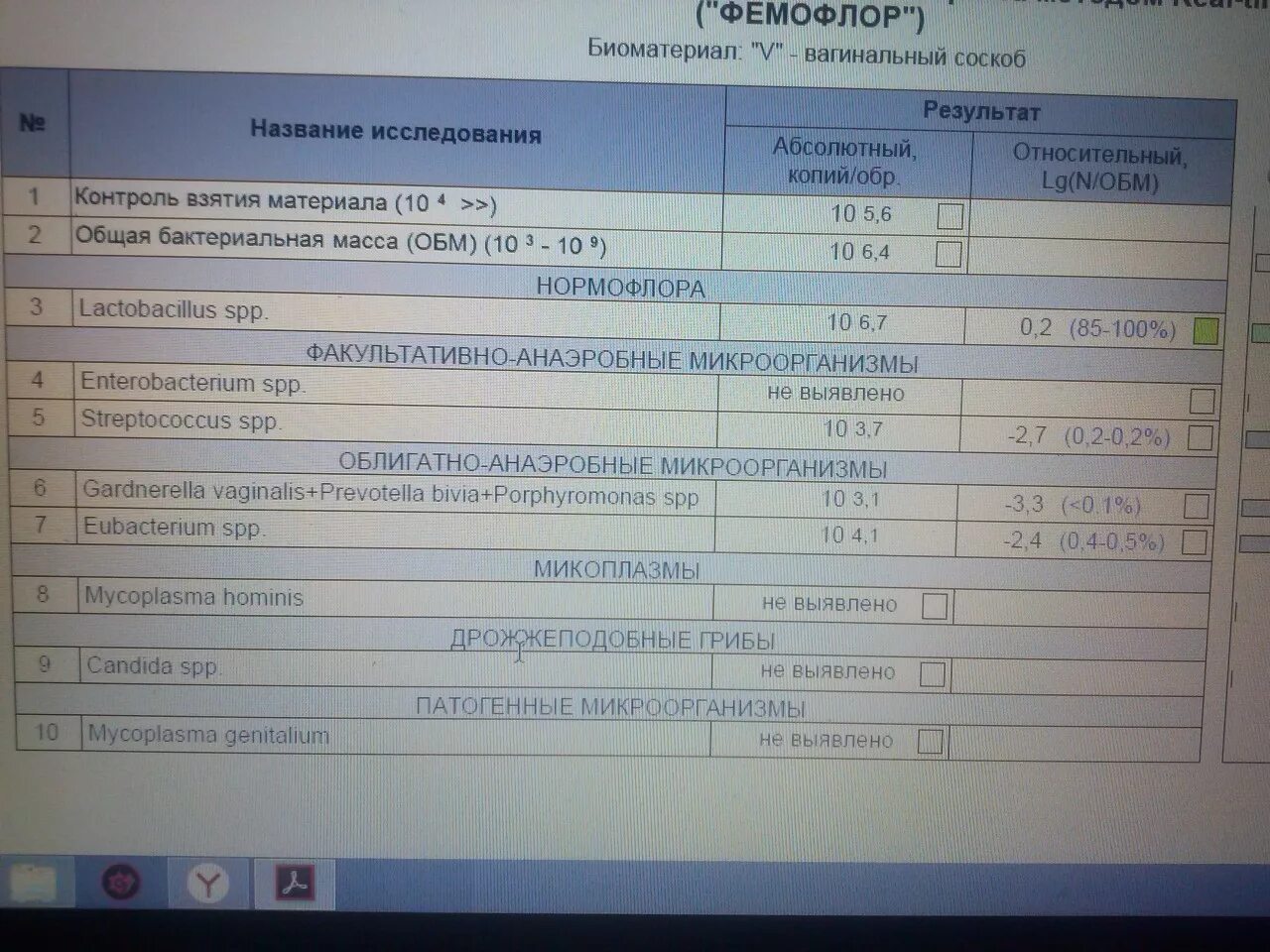 Фемофлор какой сдавать. Фемофлор. Фемофлор скрининг расшифровка. Фемофлор скрин расшифровка результатов у женщин. Фемофлор 12.